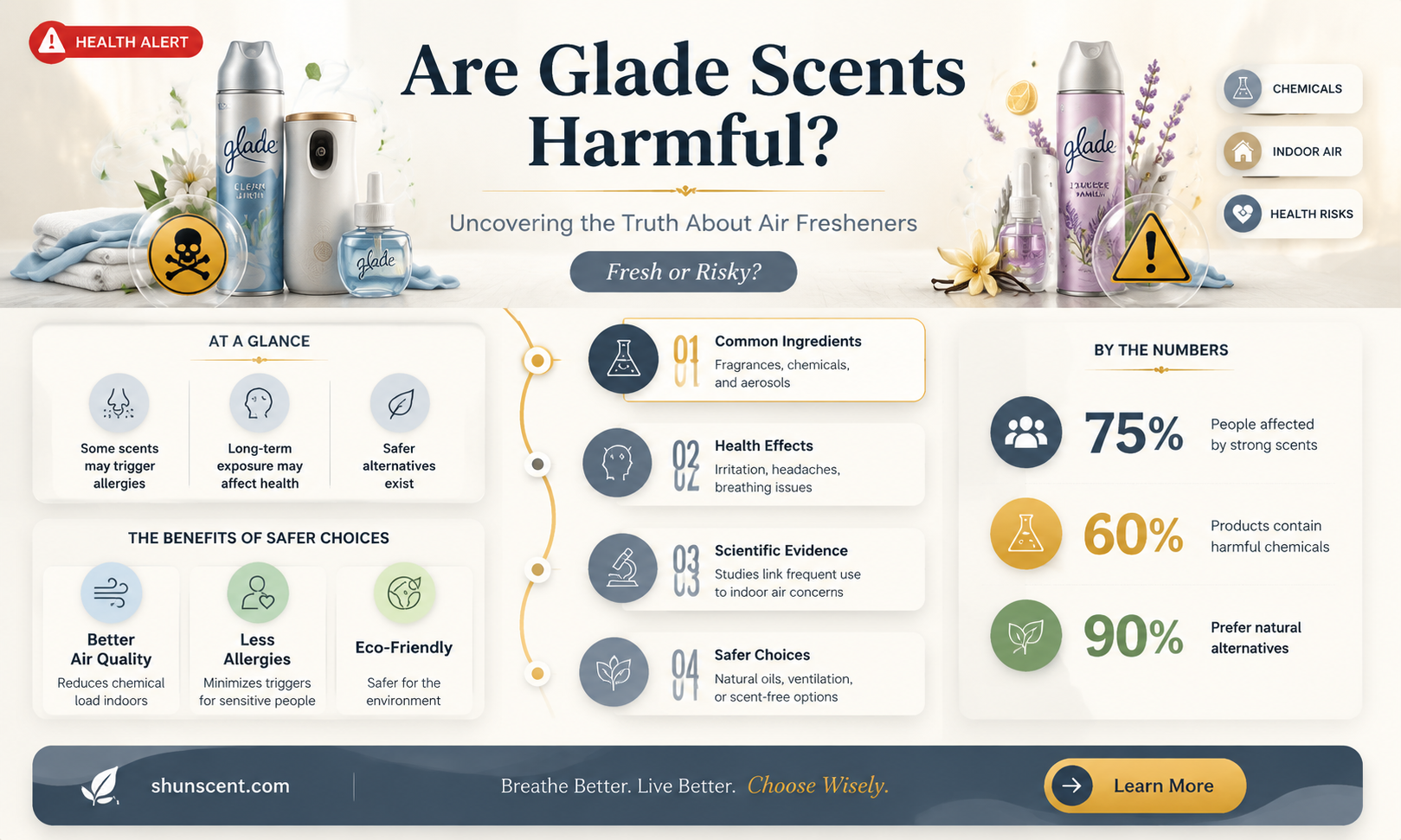 are glade scents bad for you