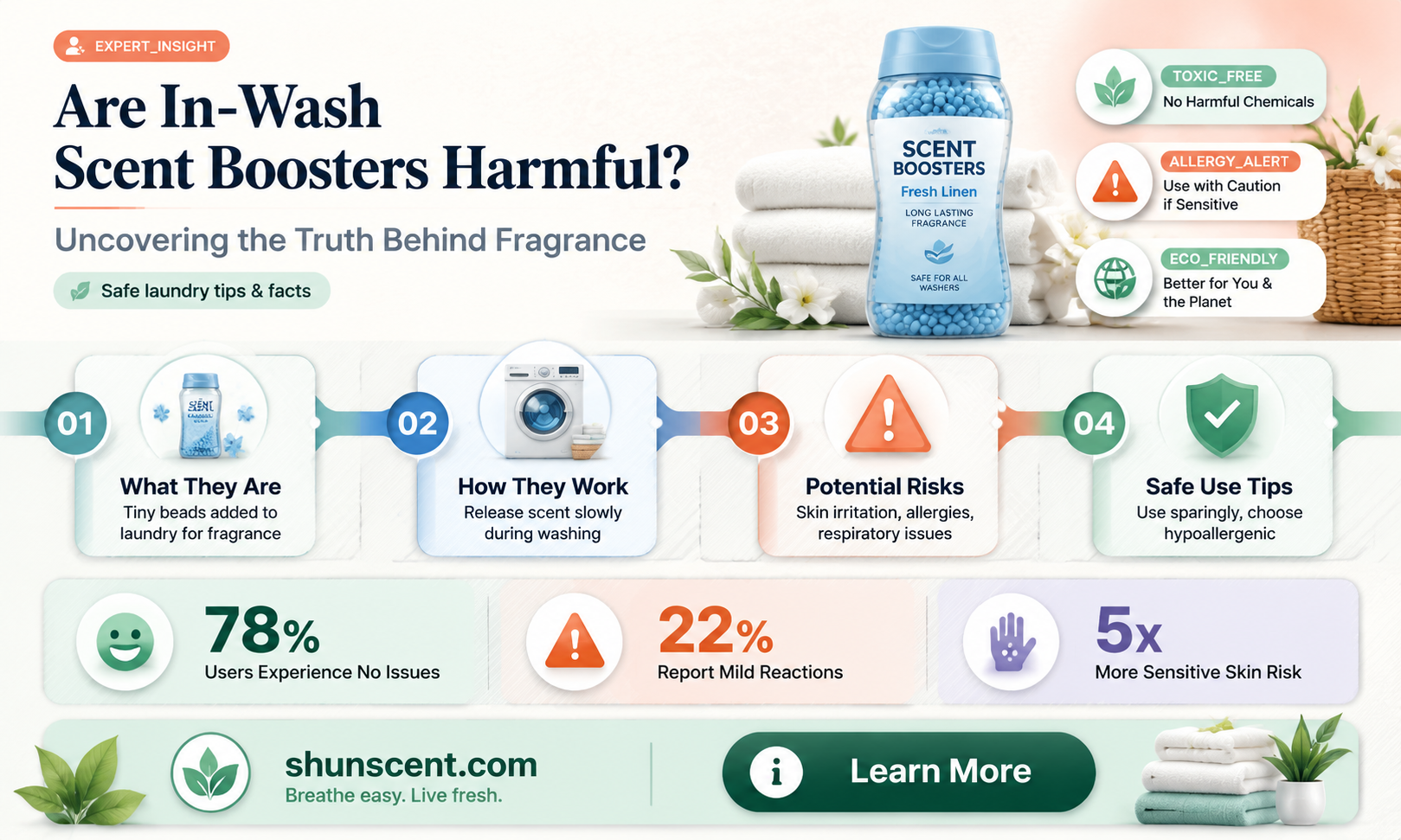 are in wash scent boosters bad