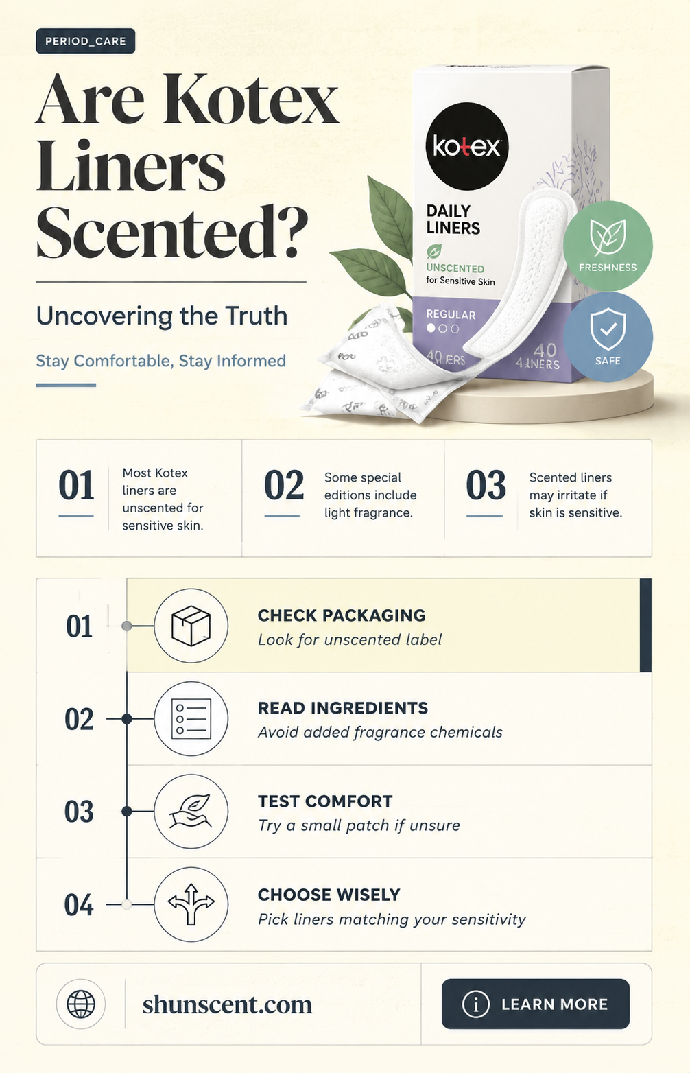 are kotex liners scented