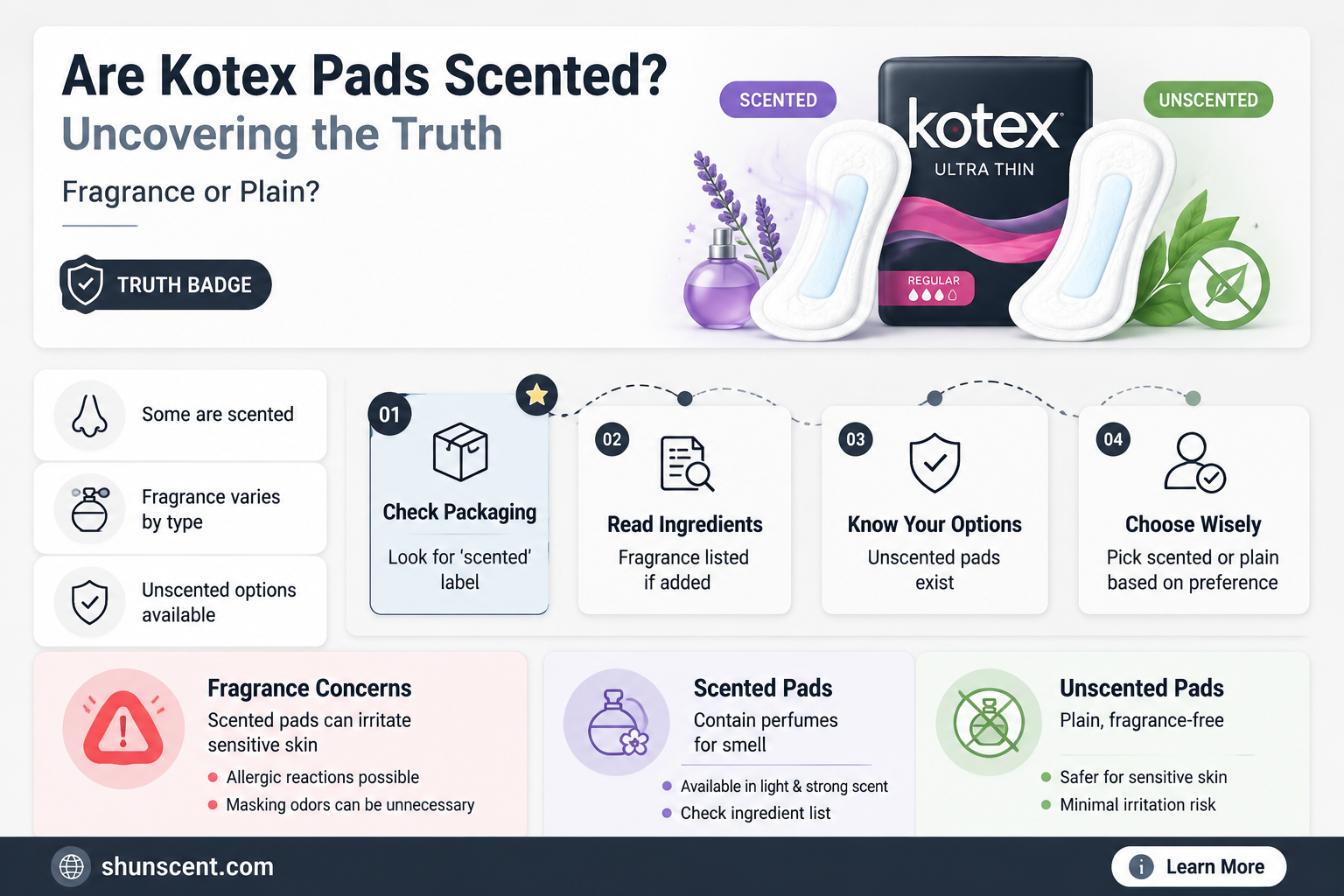 are kotex pads scented