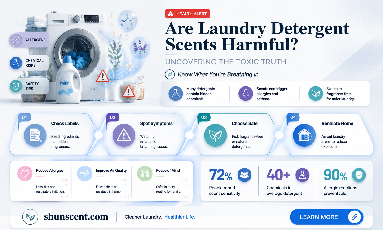 are laundry detergent scents toxic