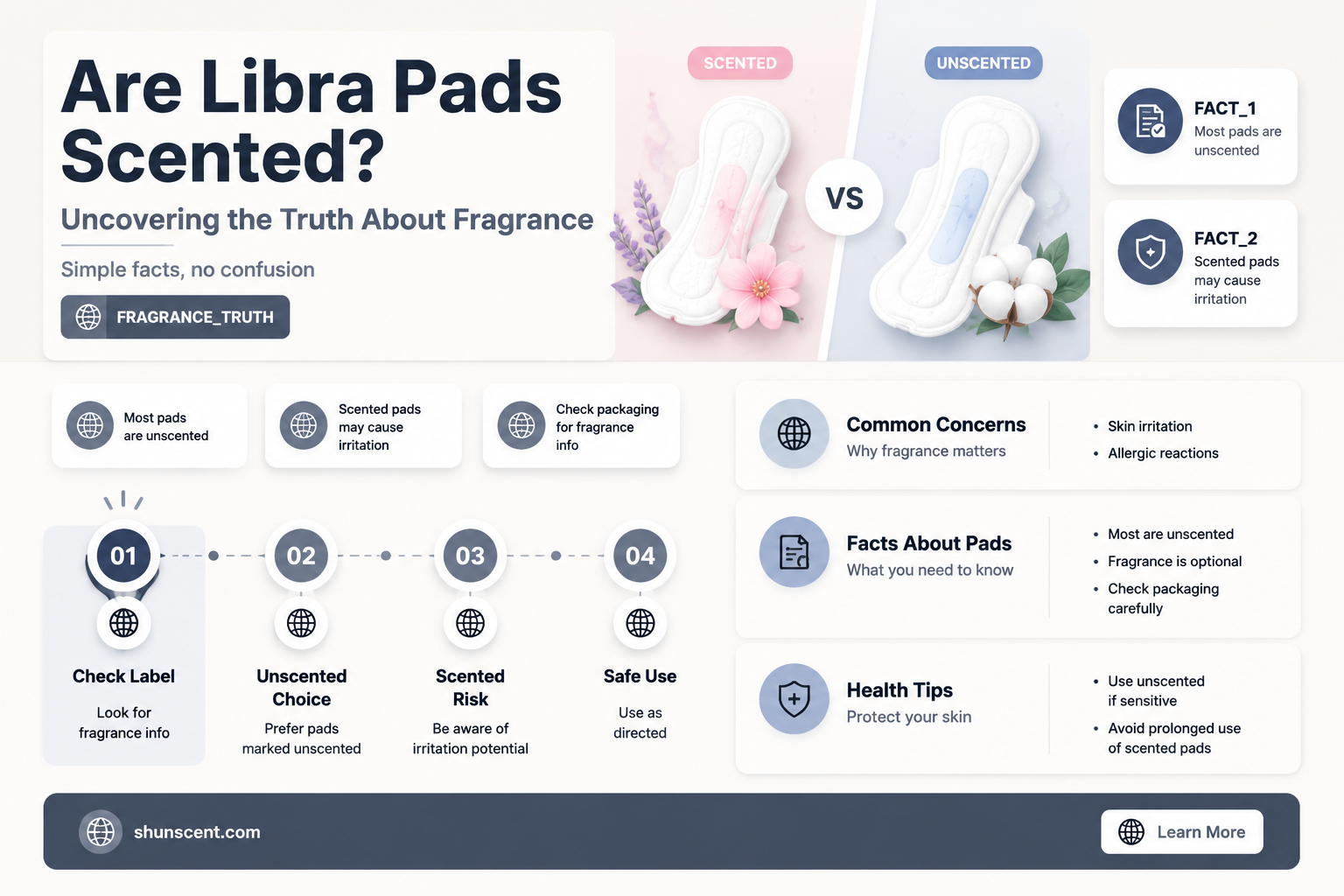 are libra pads scented