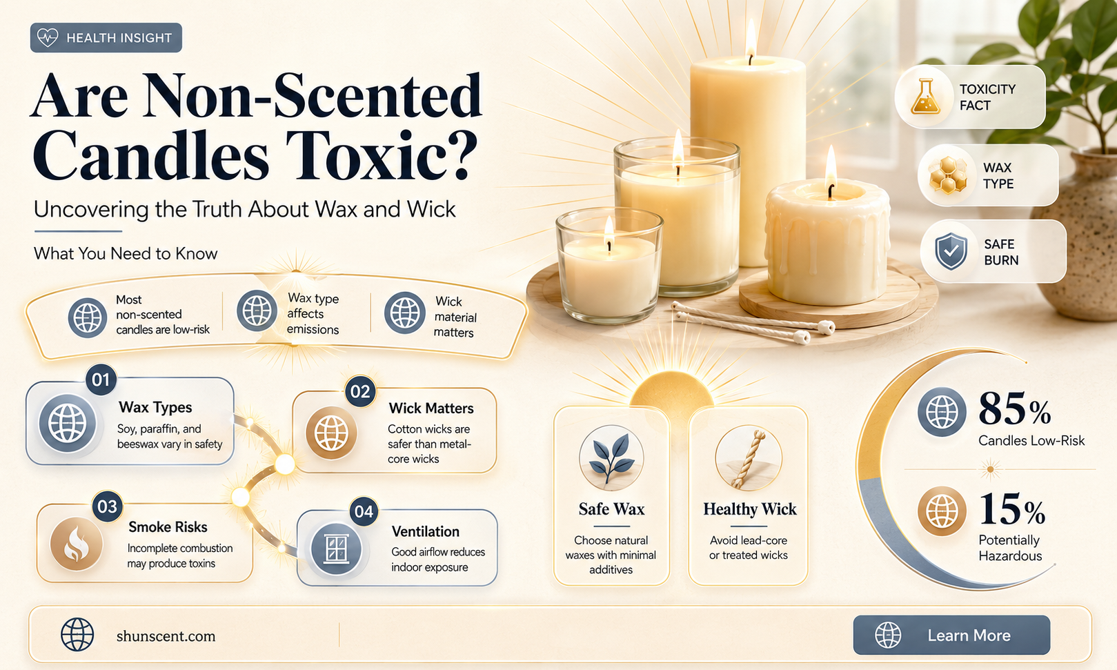 are non scented candles toxic