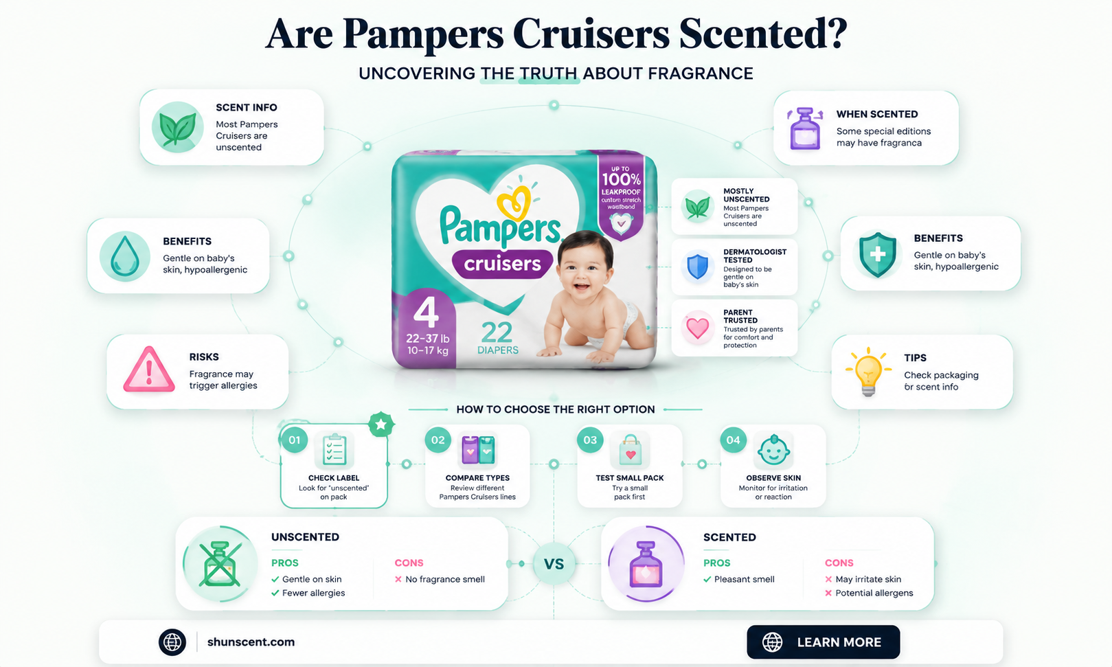 are pampers cruisers scented