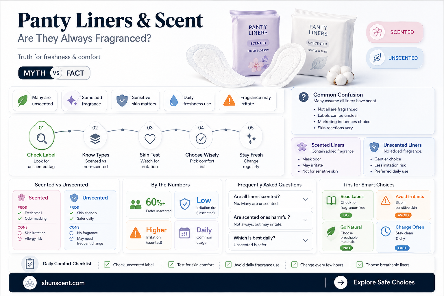 are always panty liners scented