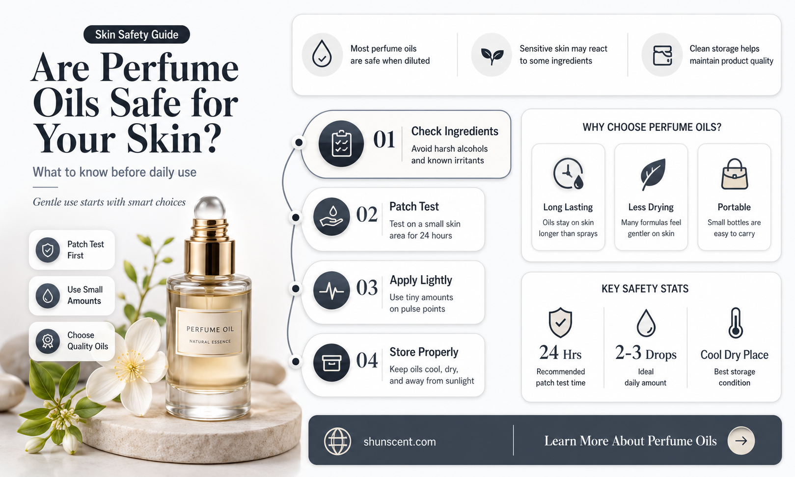 are perfume oils safe for skin