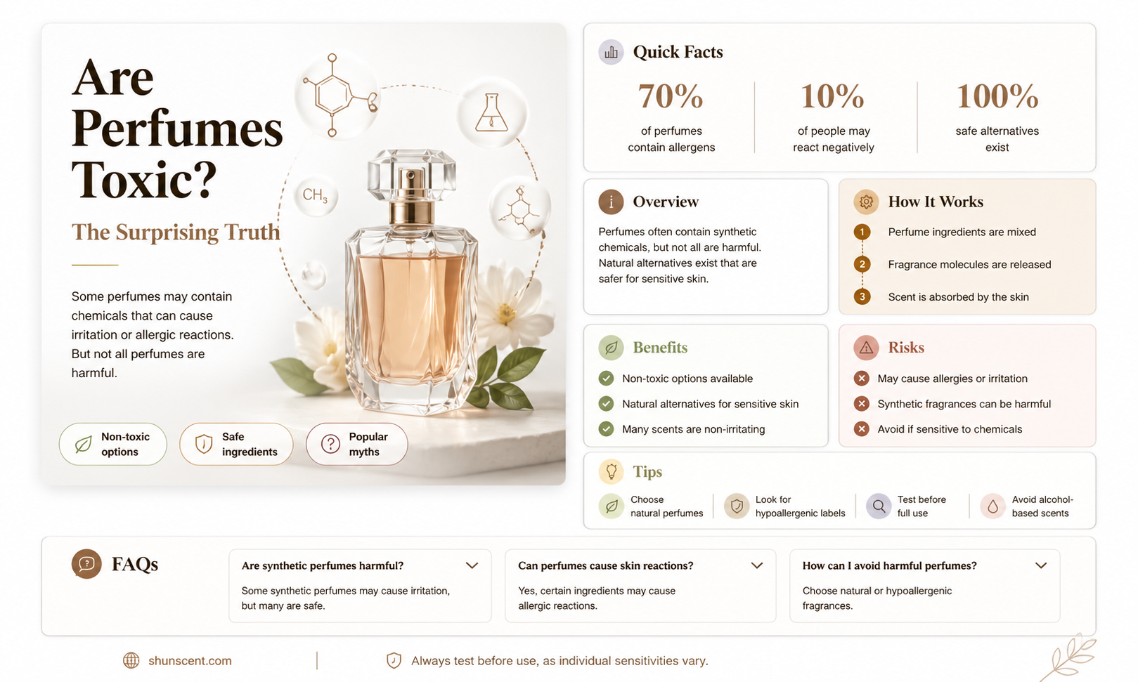are all perfumes toxic