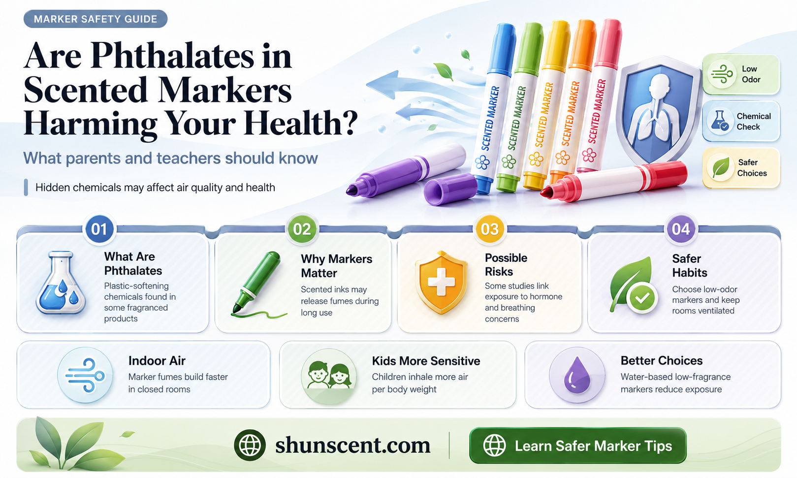 are phlatates in scented markers