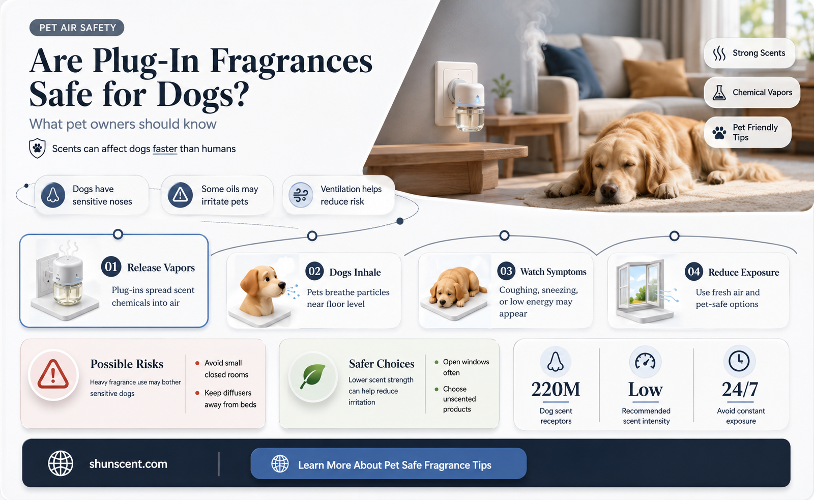 are plug in fragrances safe for dogs