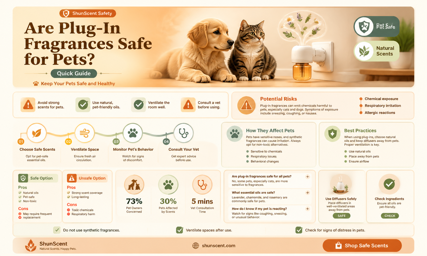 are bath and body plug in fragrance bad for pets