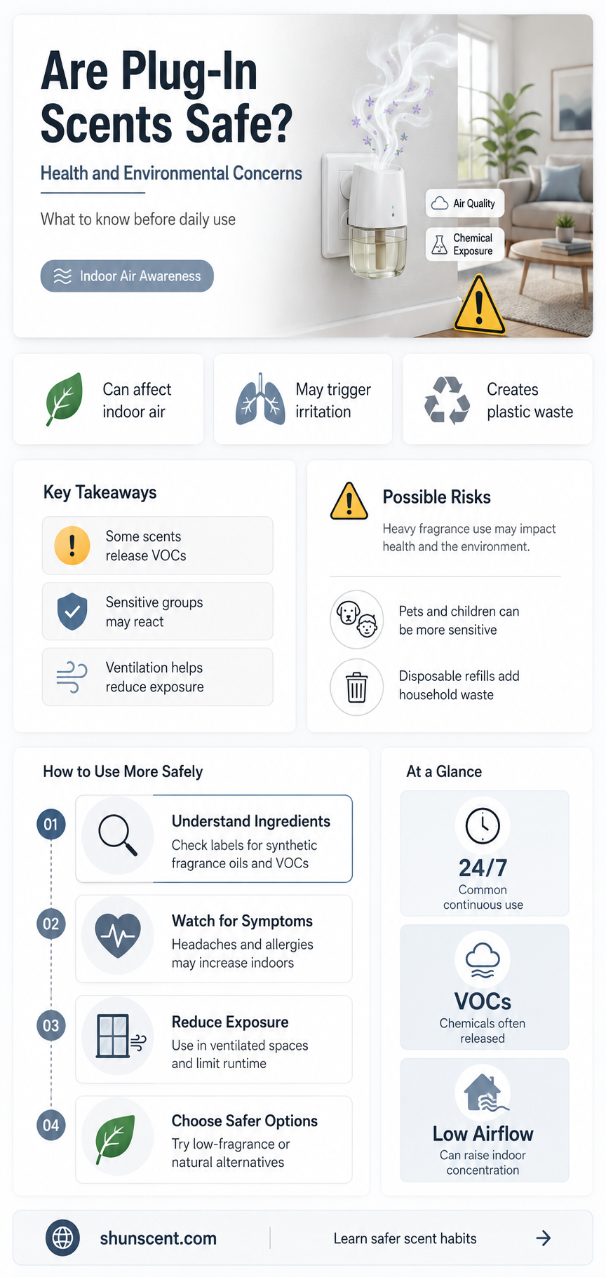 are plug in scents safe