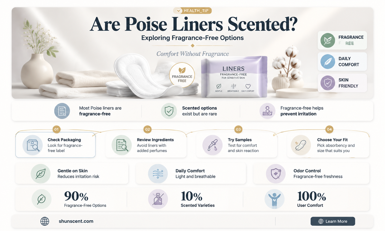 are poise liners scented