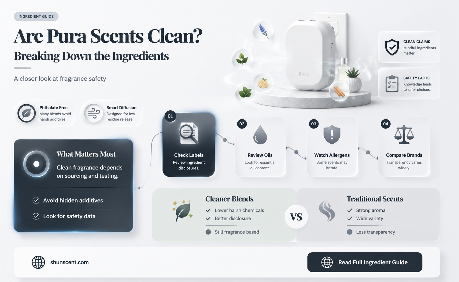 are pura scents clean
