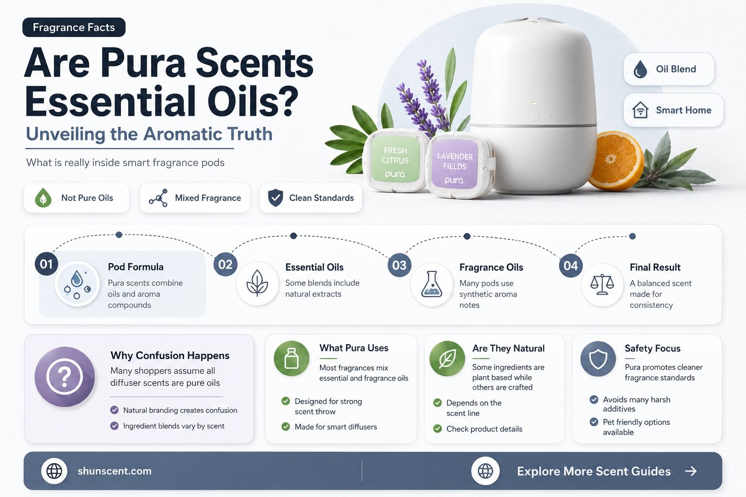are pura scents essential oils
