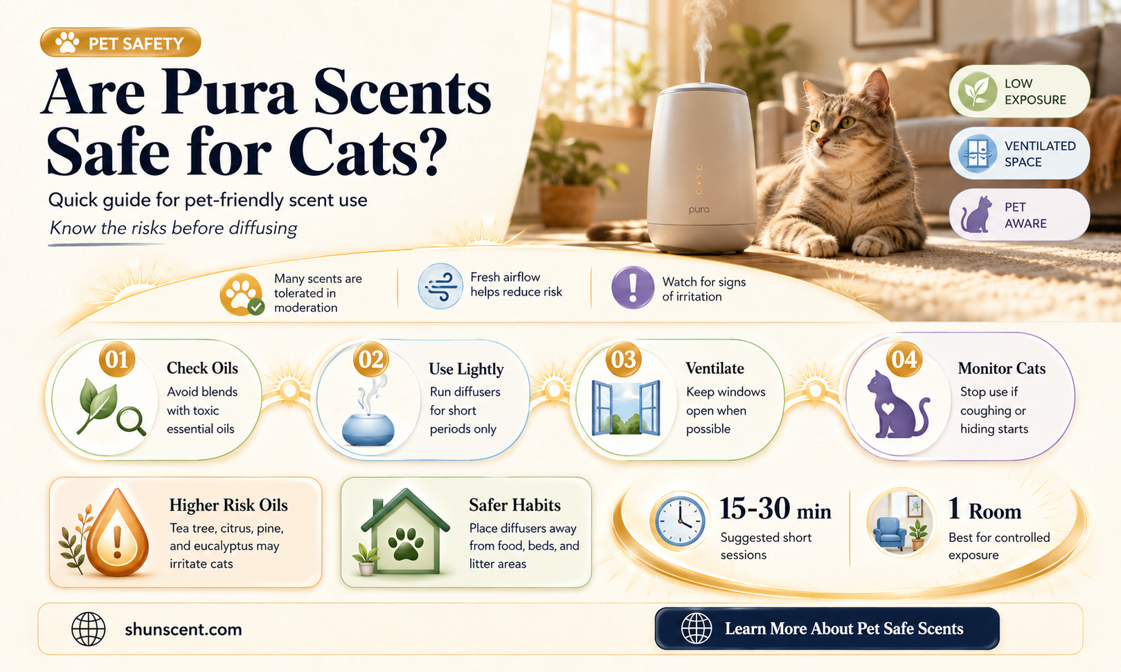 are pura scents safe for cats