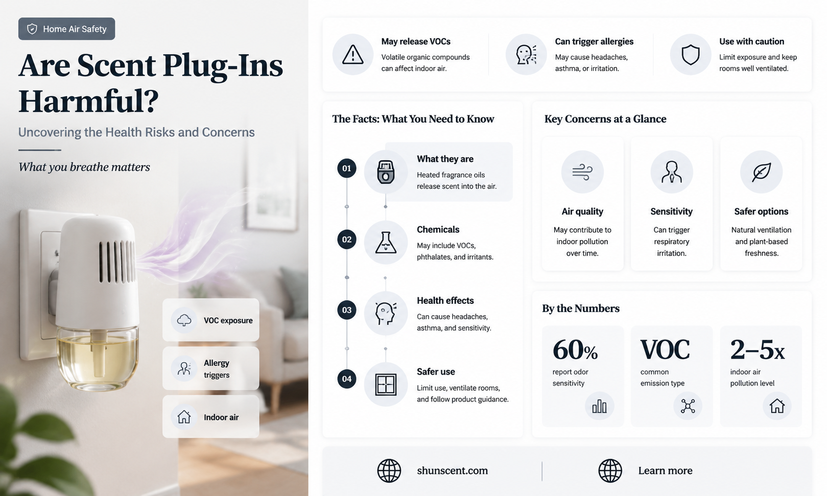 are scent plug ins bad for you