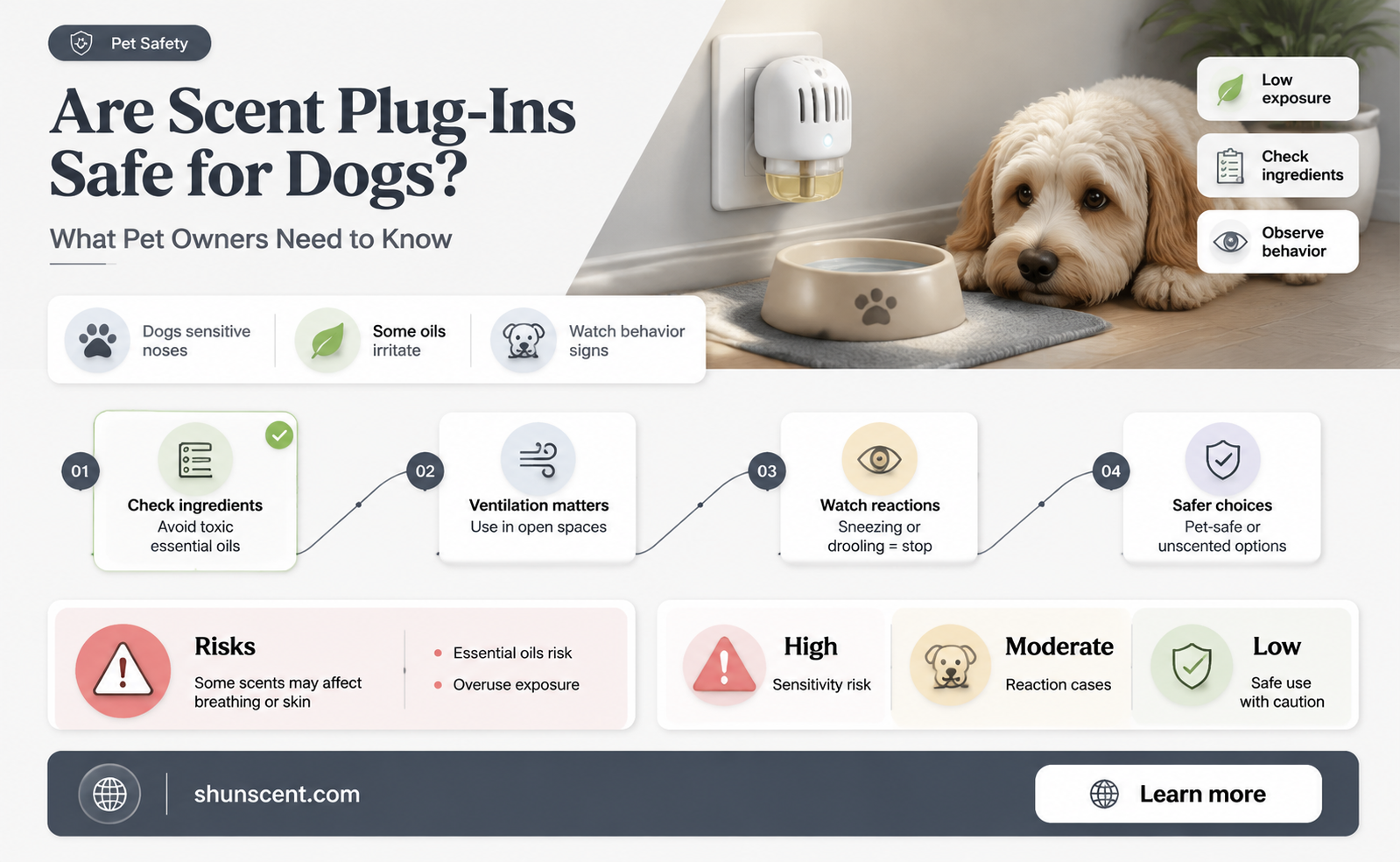 are scent plug ins safe for dogs