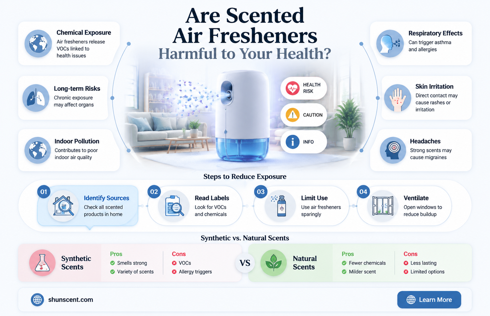 are scented air fresheners bad for you