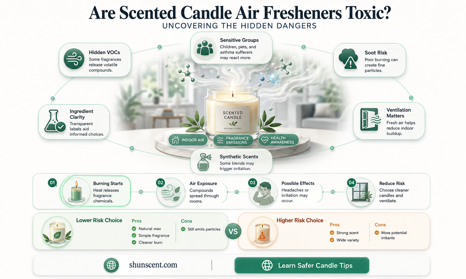 are scented candle air fresheners poisonous