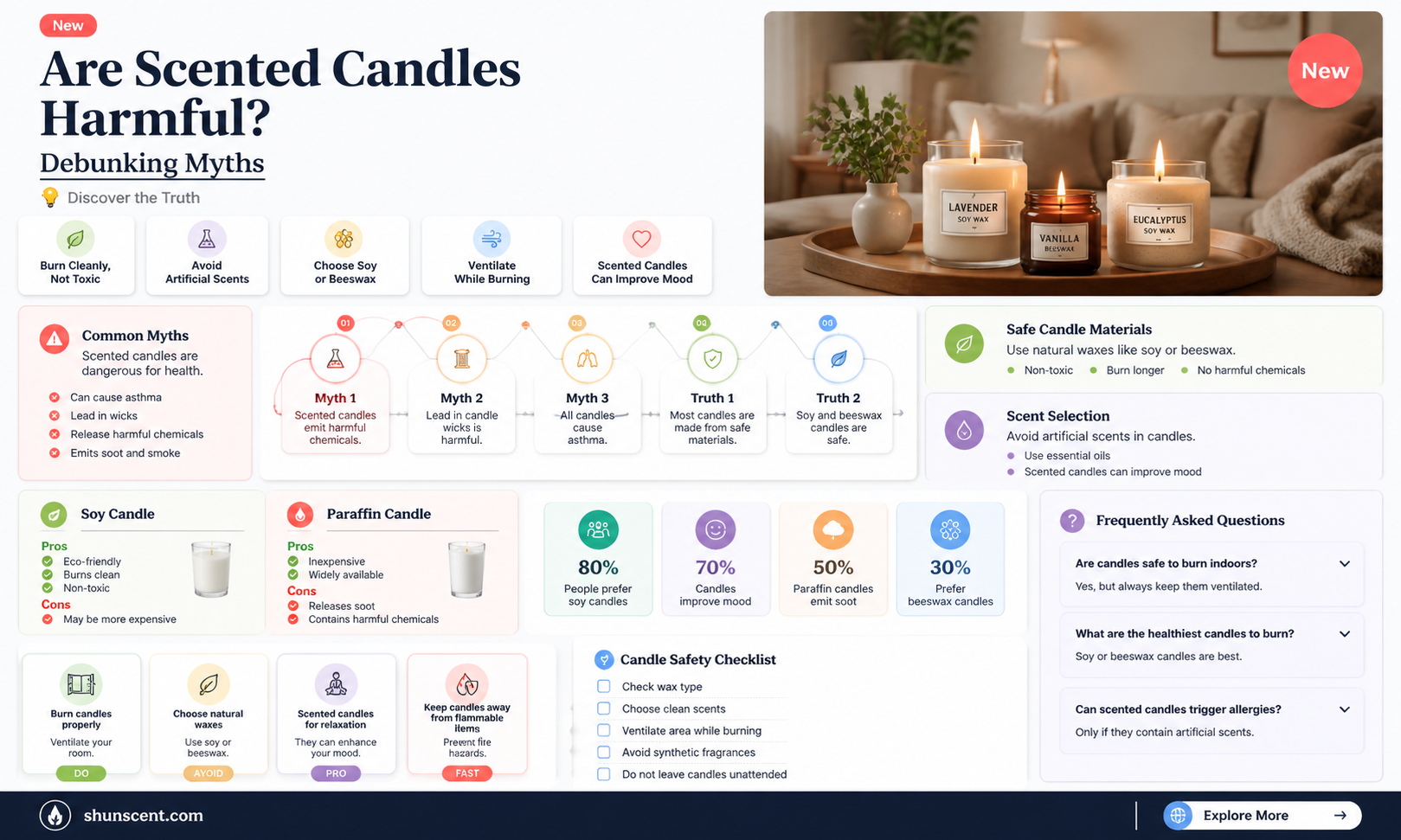 are all scented candles bad