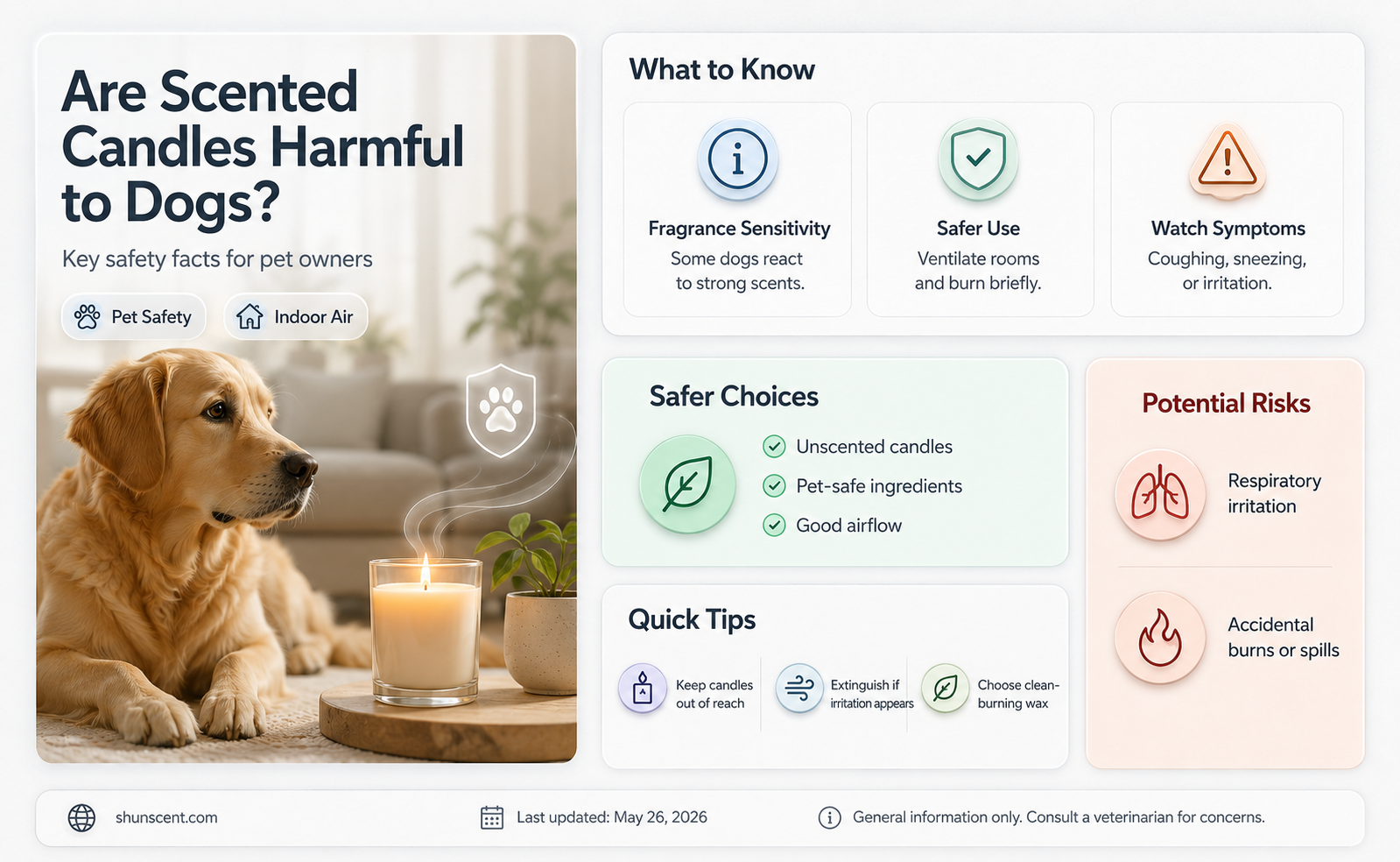 are scented candels poison for dog