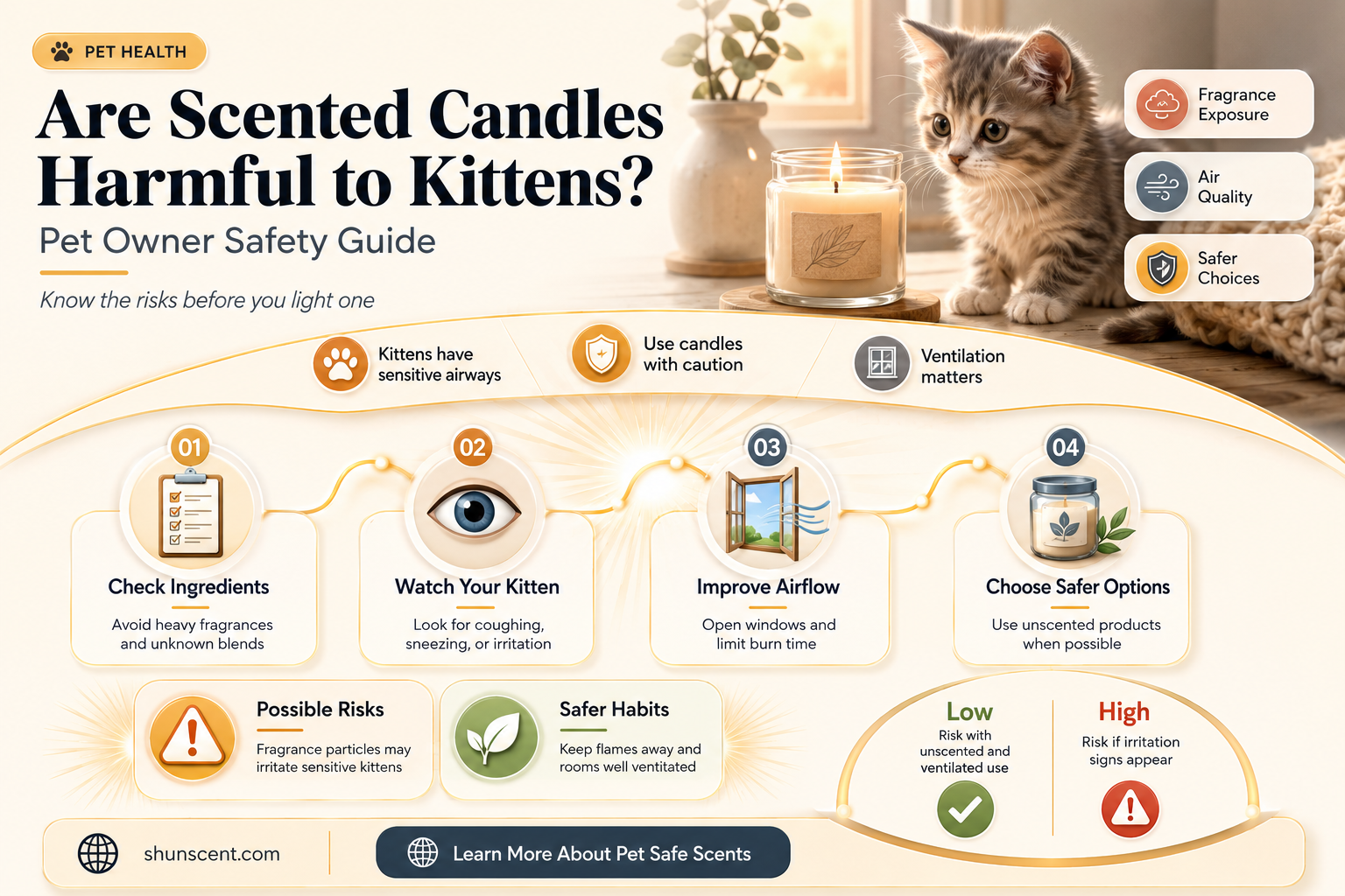 are scented candles bad for kittens