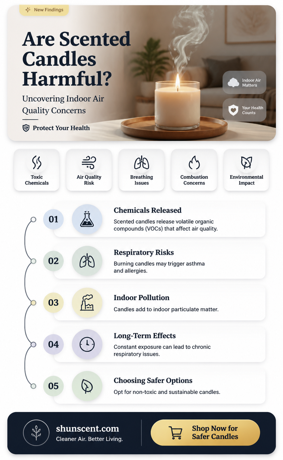 are burning scented candles inside a home harmful