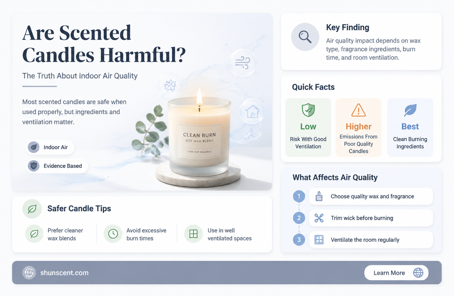 are scented candles bad for you
