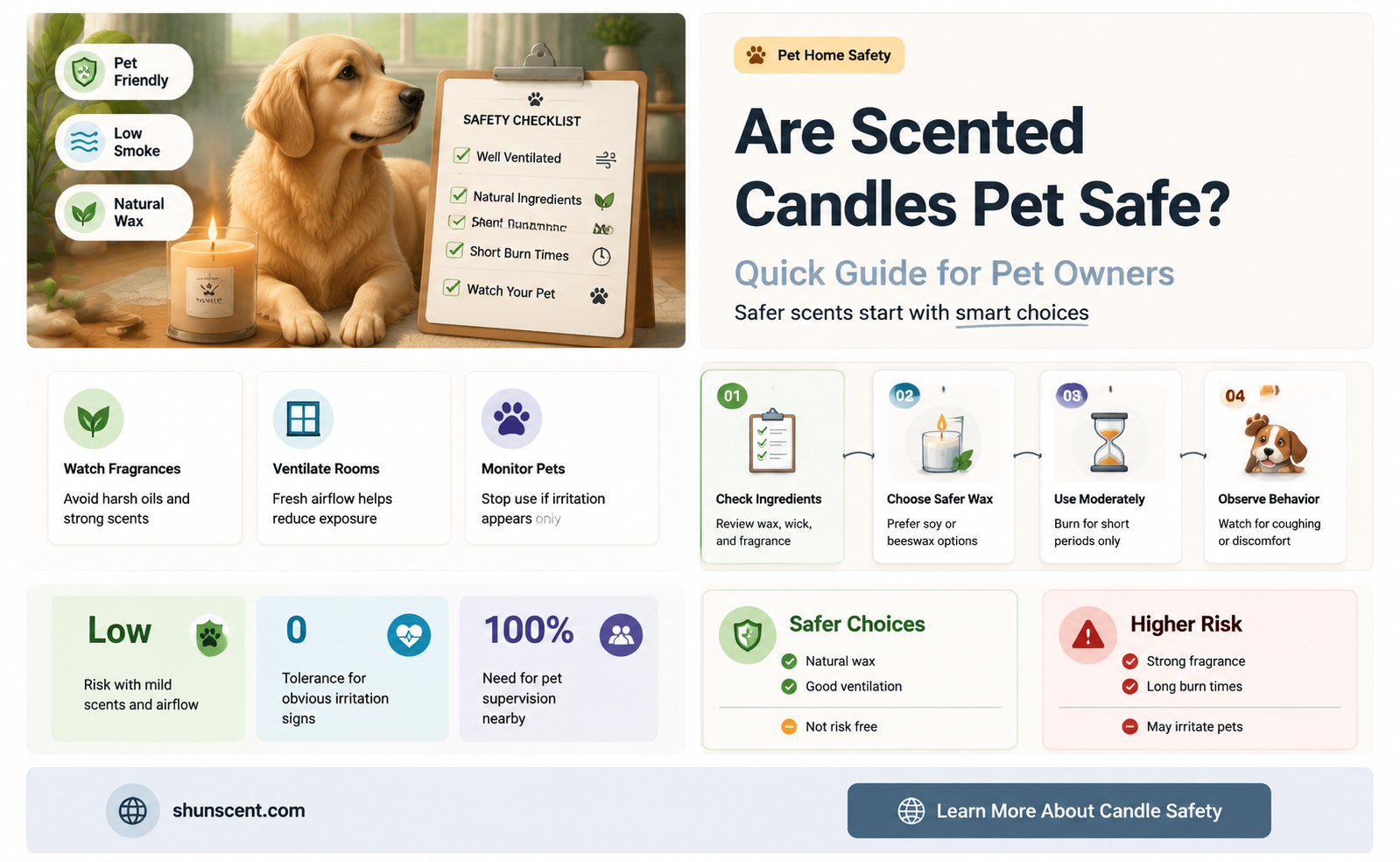 are scented candles pet safe