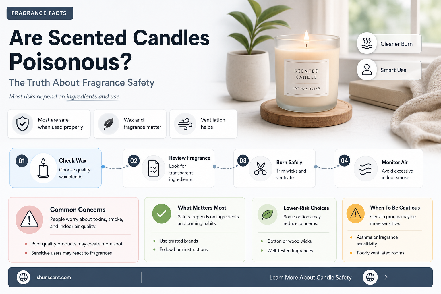 are scented candels poison