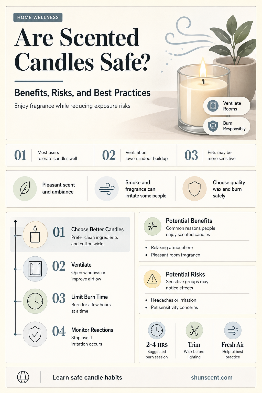 are scented candles