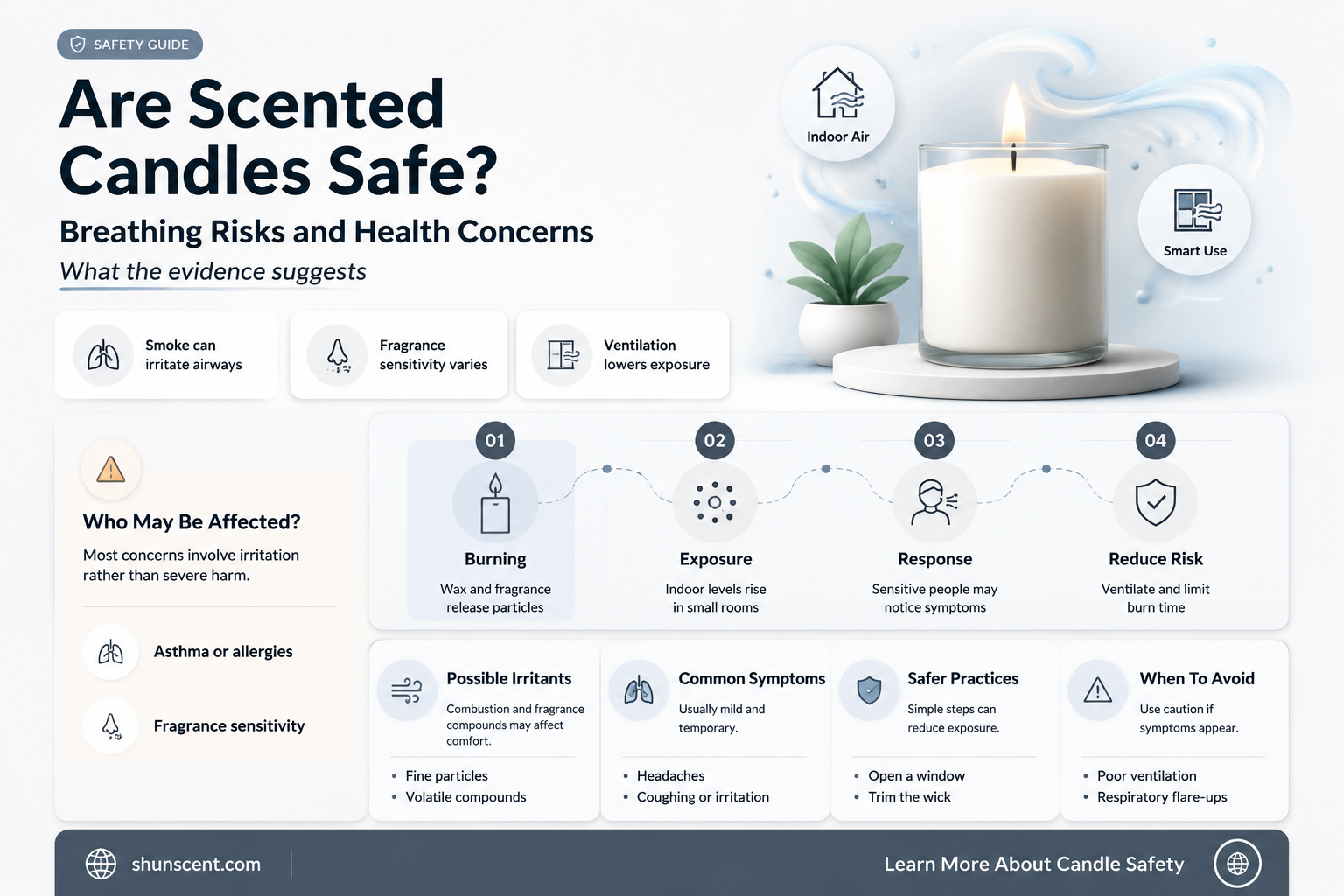 are scented candles safe to breathe
