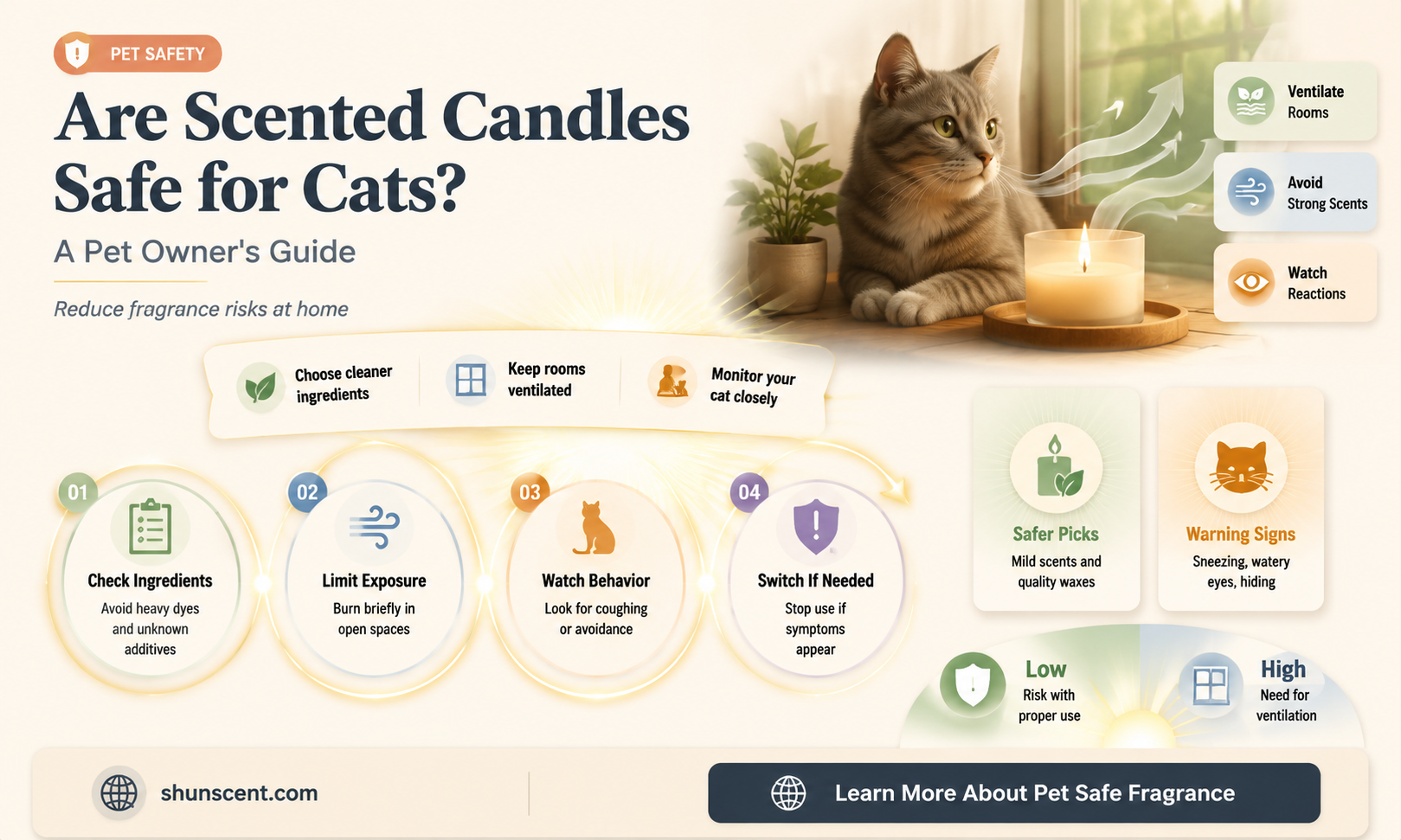 are scented candles safe for cats