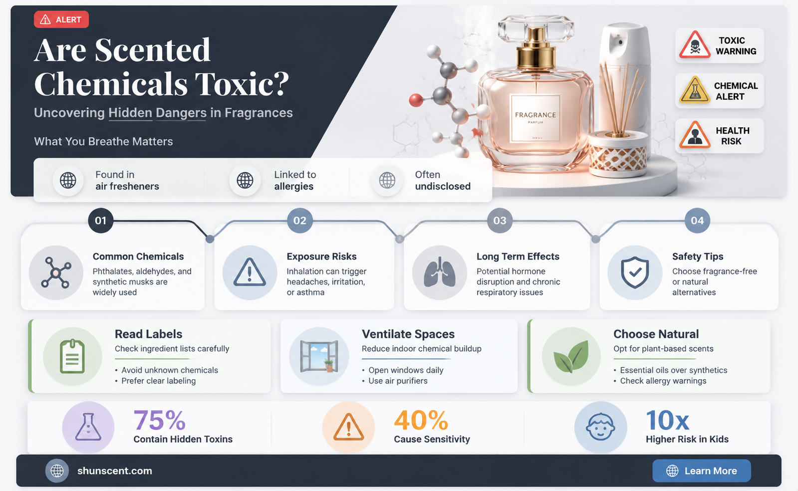 are scented chemicals toxic