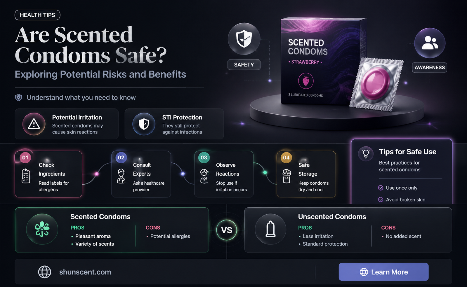 are scented condoms bad