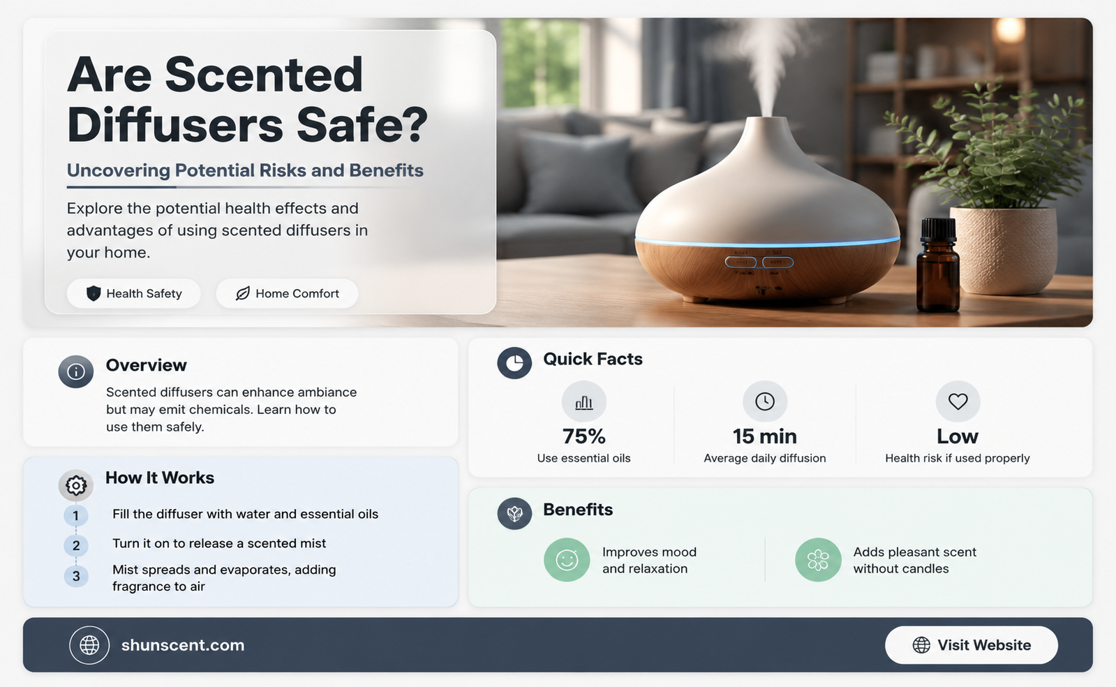 are scented diffusers safe