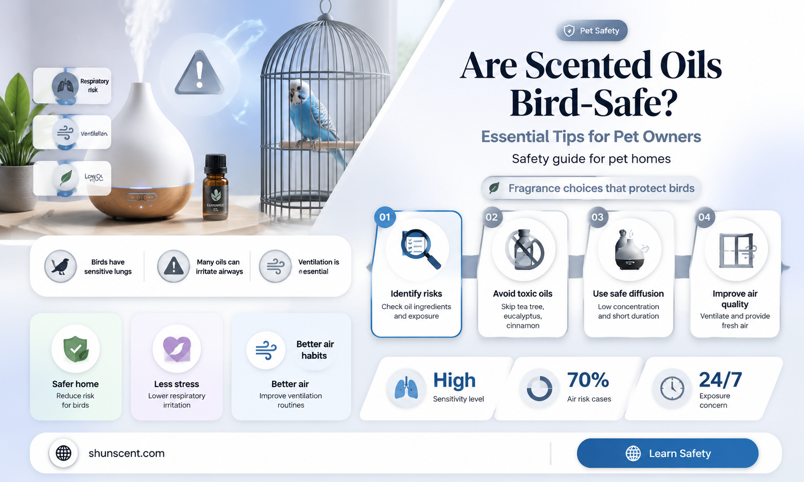 are scented oils safe around birds