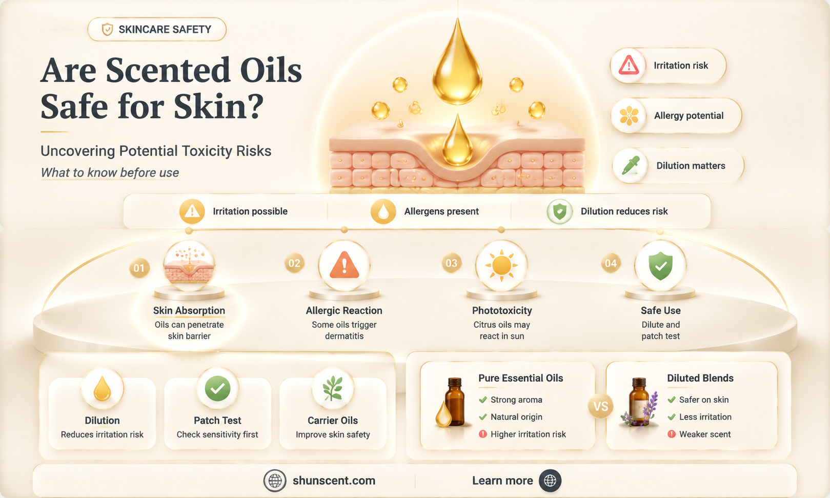 are scented oils toxic if used on the skin