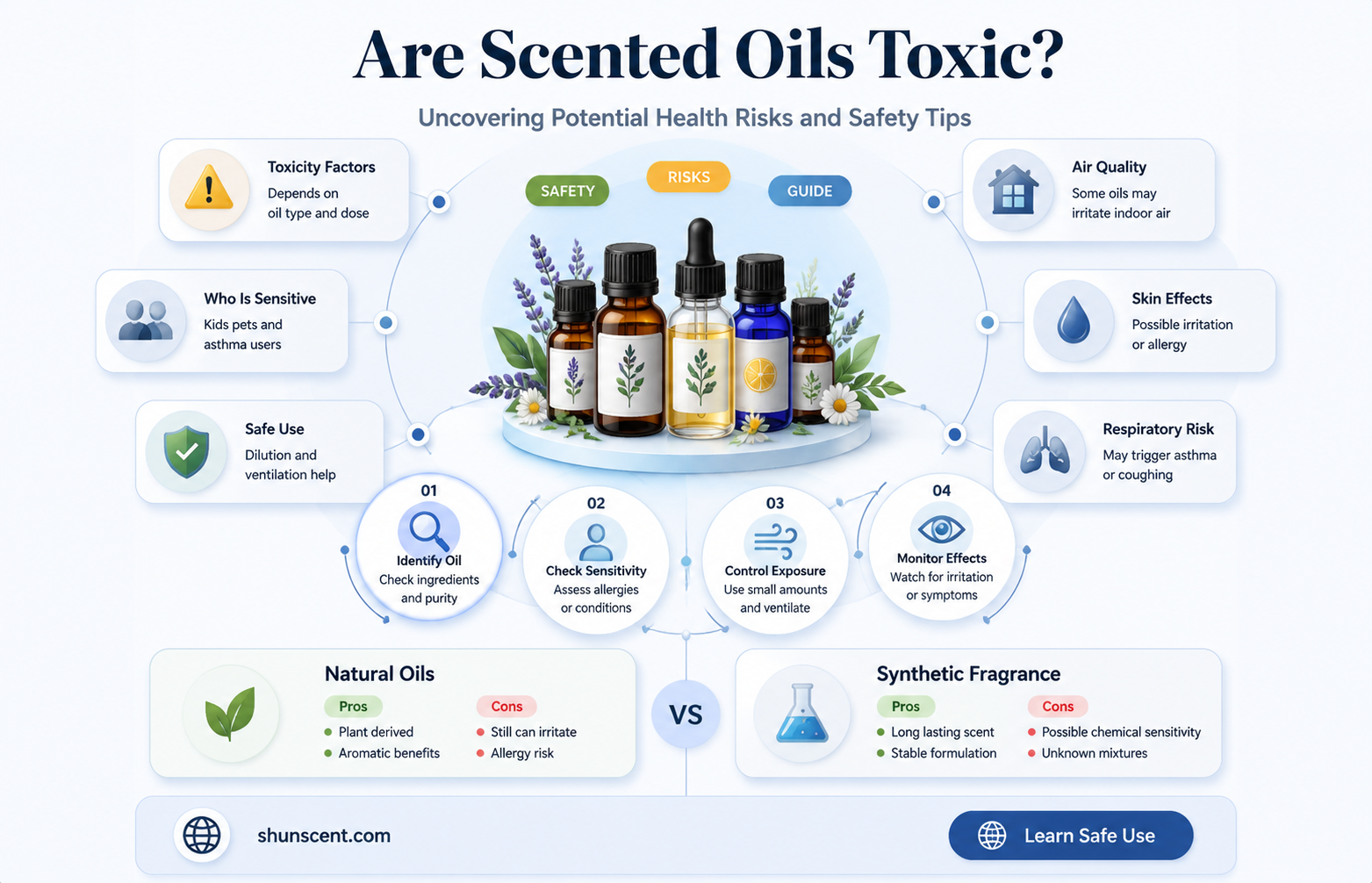 are scented oils toxic
