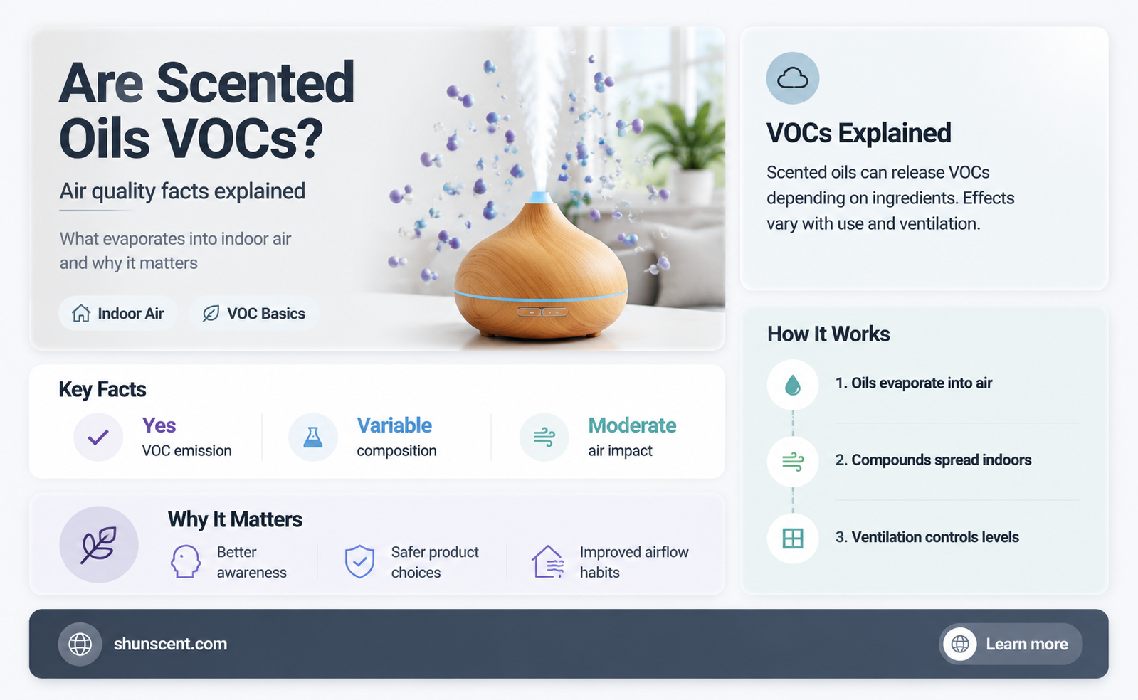 are scented oils vocs