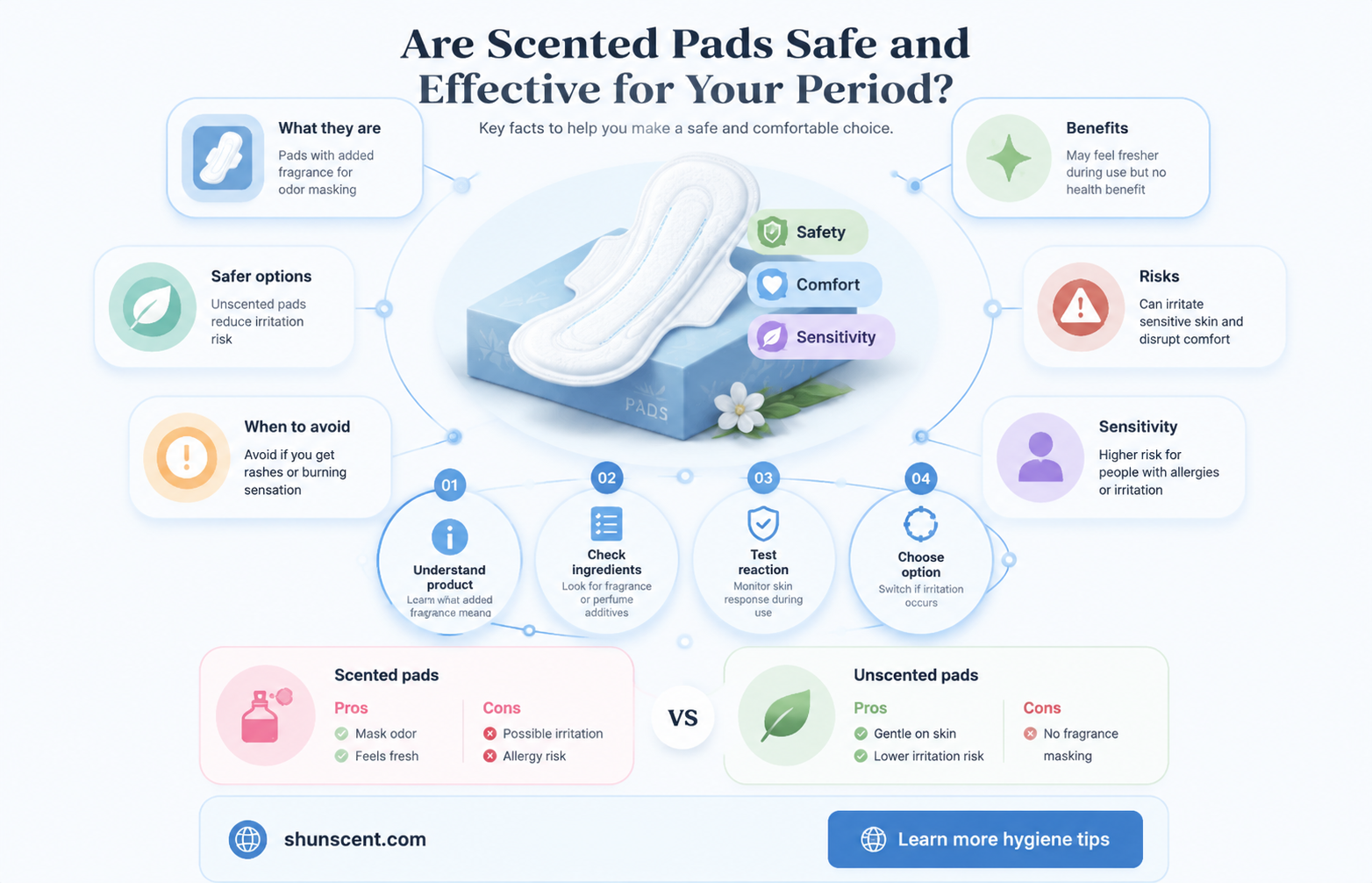 are scented pads good