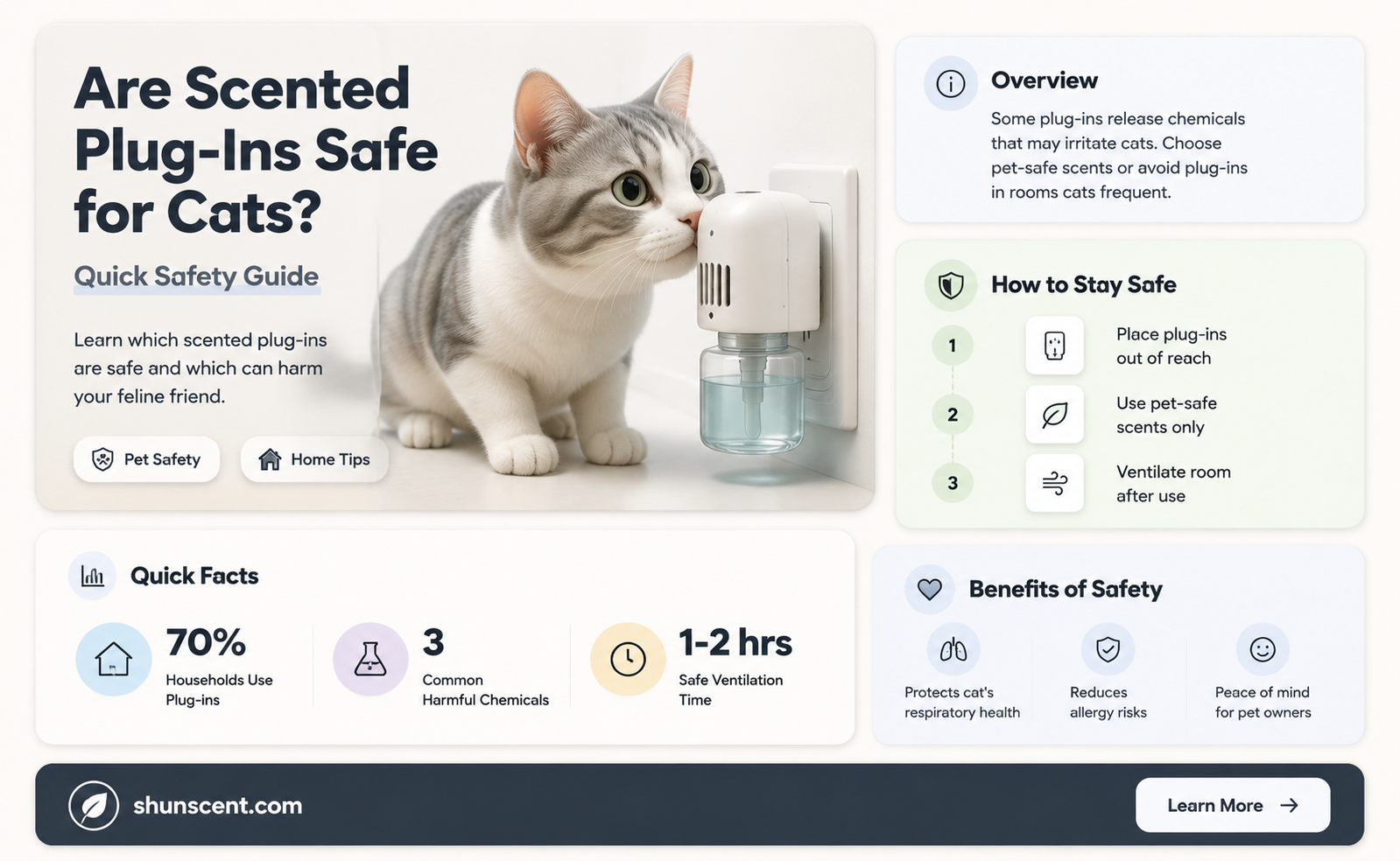 are fragrance plug ins safe for cats