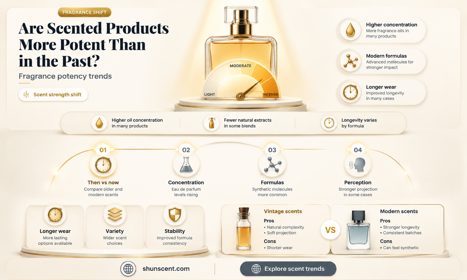 are scented products stronger than they used to be