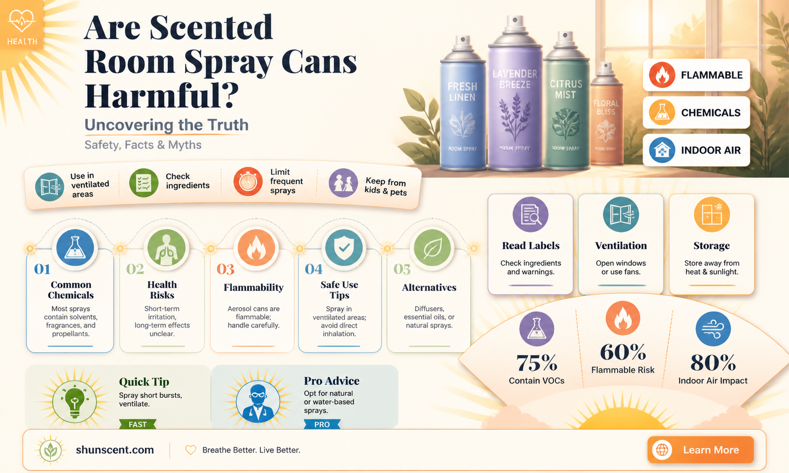 are cans of scented room sprays bad to use
