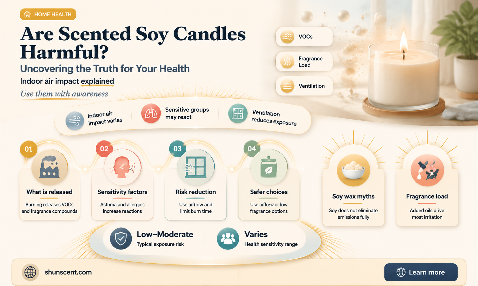 are scented soy candles bad for you