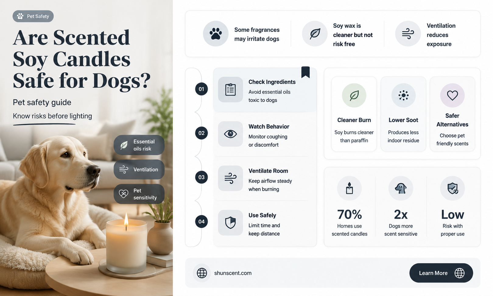 are scented soy candles safe for dogs