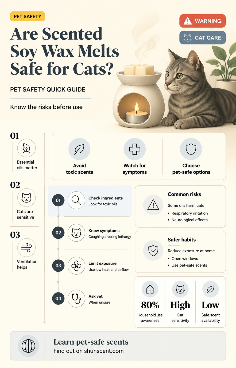are scented soy wax melts safe for cats