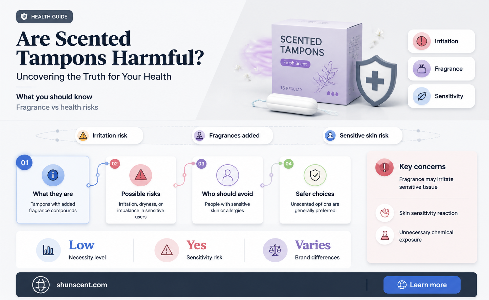 are scented tampoms that bad for you