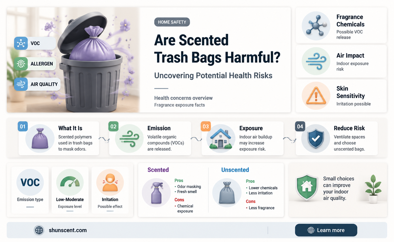 are scented trash bags toxic