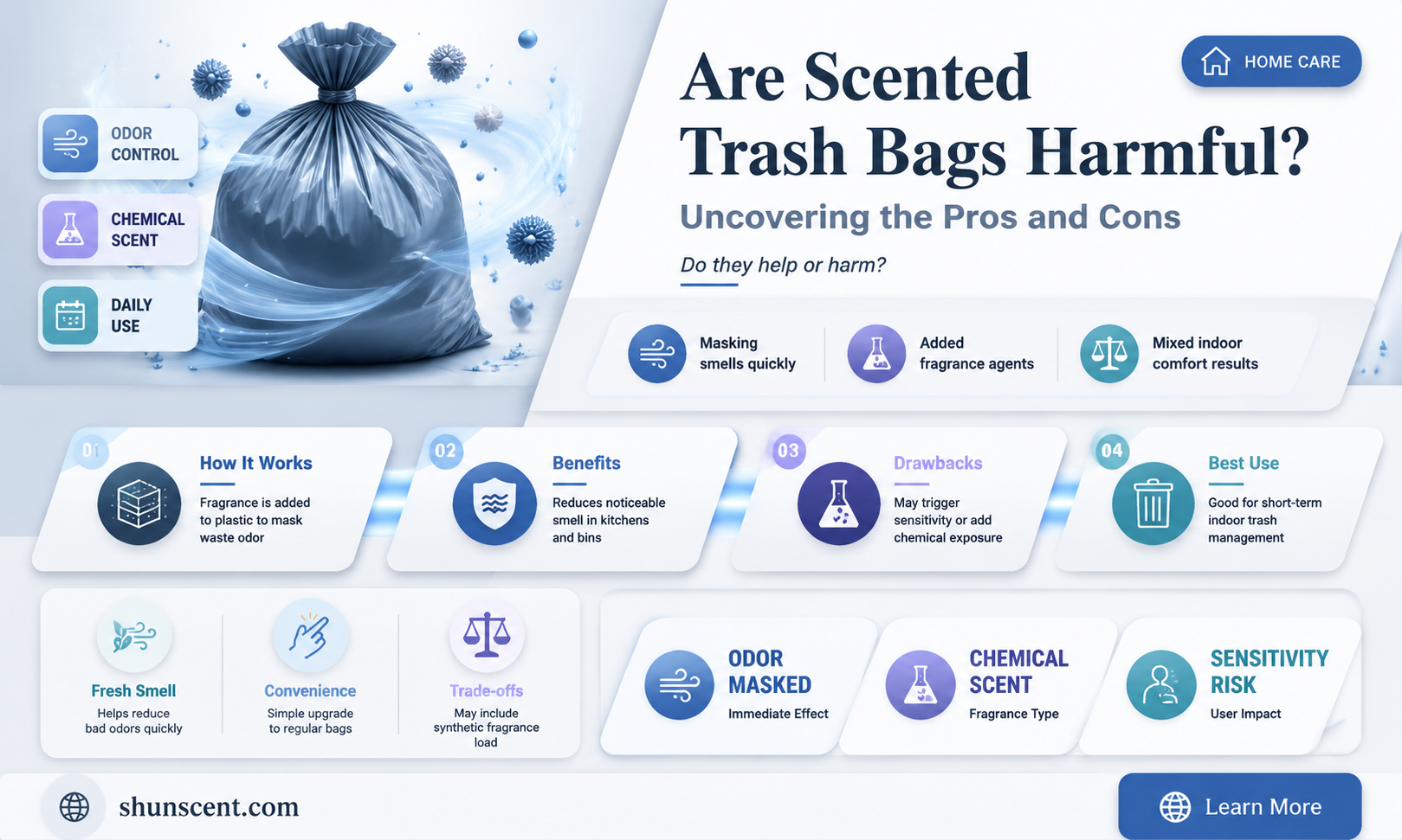 are scented trash bags bad